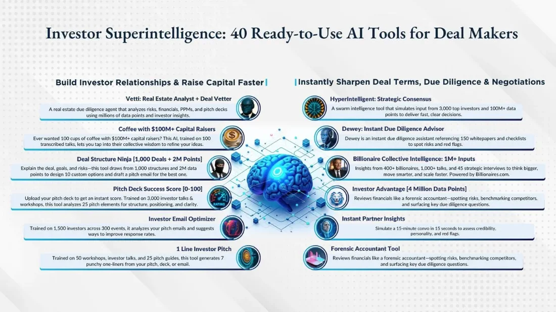 Graphic listing 40 ready-to-use AI tools for deal makers