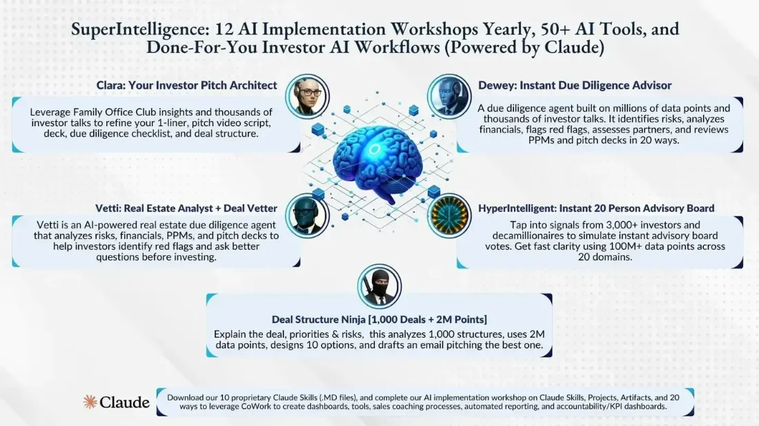 Family Office Club AI tools graphic